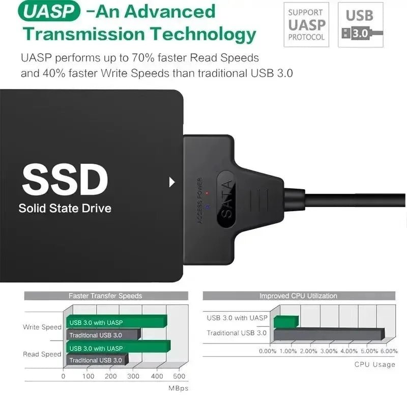 Coolcirc USB 3.0 To Sata Cable For 2.5 Inch External HDD SSD Hard Drive Adapter SATA To USB Hard Disk Adapter Cable - Avero