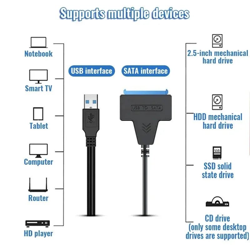 Coolcirc USB 3.0 To Sata Cable For 2.5 Inch External HDD SSD Hard Drive Adapter SATA To USB Hard Disk Adapter Cable - Avero