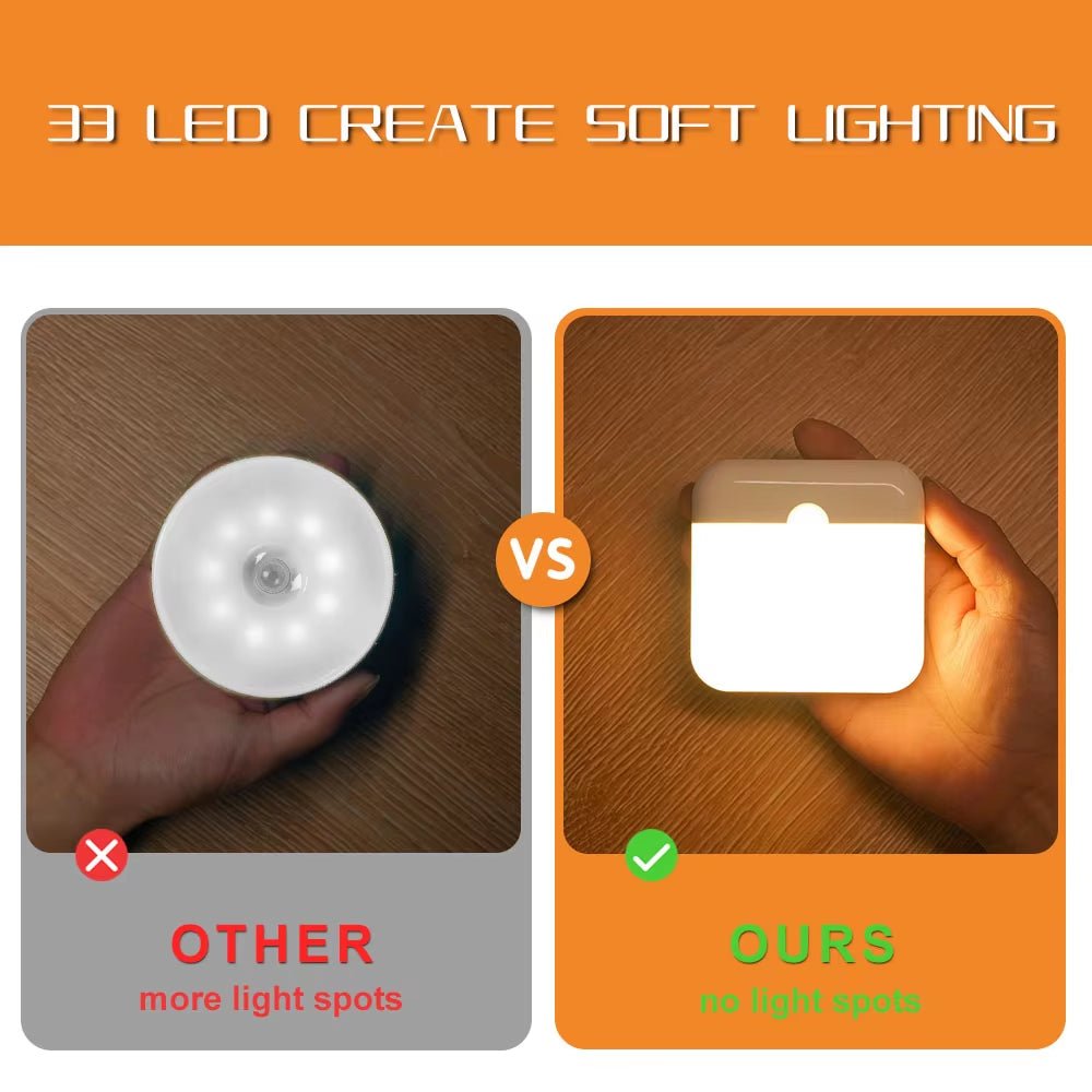 LED Motion Sensor Light Wireless LED Night Light Type C Rechargeable Night Light Cabinet Wardrobe Lamp Staircase for Kitchen LED - Avero