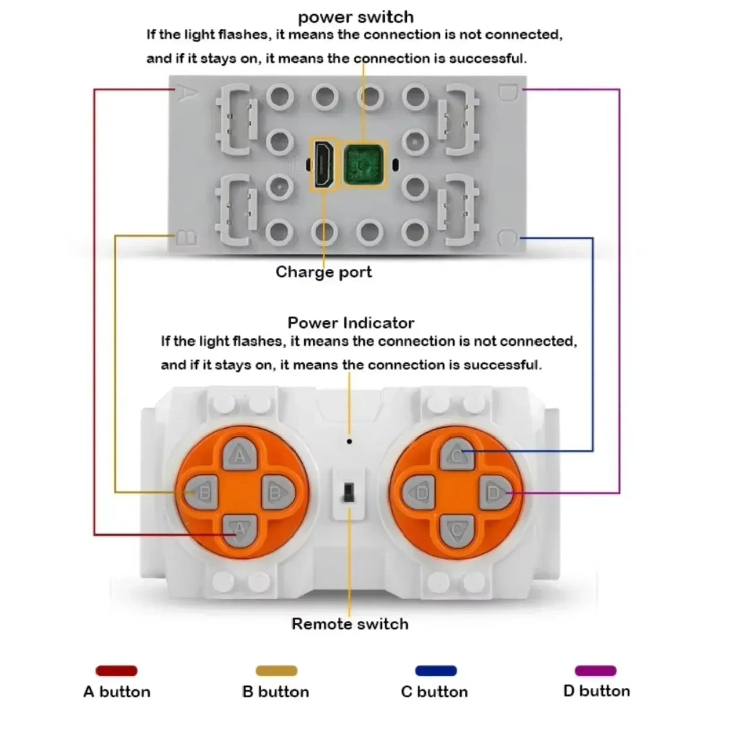 Mould King MOC Power Functions Technical Parts M L XL Servo Motor Electric Remote Control Battery Box Blocks Gift for Kids - Avero