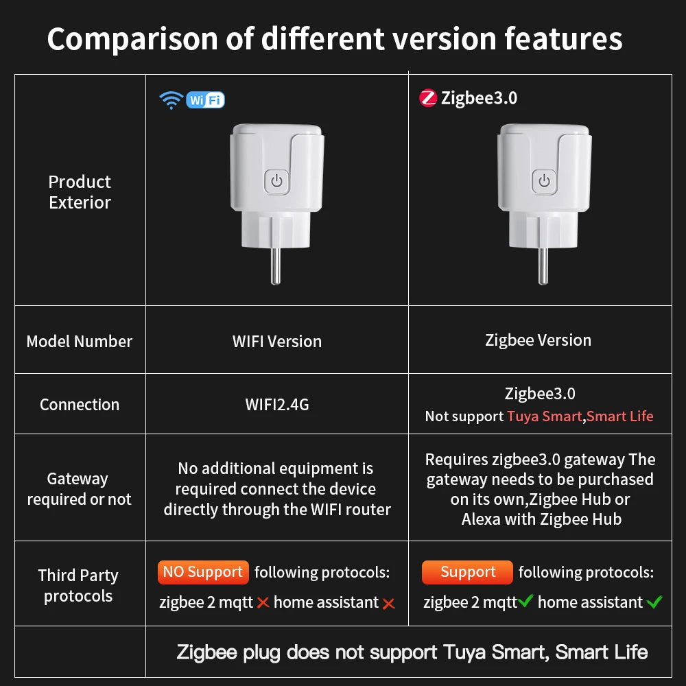 TNCE TUYA Smart Plug WiFi or Zigbee3.0 Socket EU 16A/20A Power Monitor Timing Function Voice Control Work With Alexa Google Home - Avero
