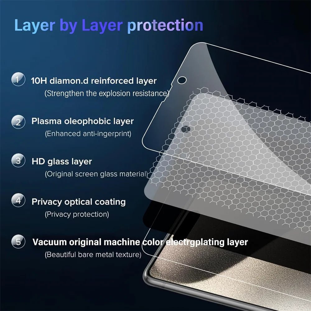 1~4PCS Anti - Spy Glass For iPhone 16 15 14 13 Pro Max Privacy Screen Protectors & Camera Protection Film For iPhone15 12 11 Pro - Avero