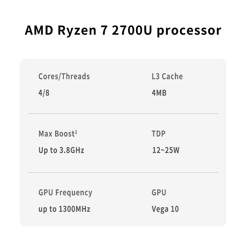 AMD R7 2700U Ryzen 7 2700U Processor 3.8GHz 4 - Core 8 - Thread 4MB Game Cache 14NM TDP 12 - 25W Socket FP5 Gaming CPU YM2700C4T4MFB - Avero