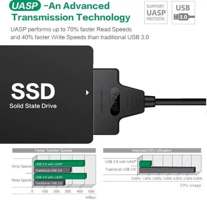 Coolcirc USB 3.0 To Sata Cable For 2.5 Inch External HDD SSD Hard Drive Adapter SATA To USB Hard Disk Adapter Cable - Avero