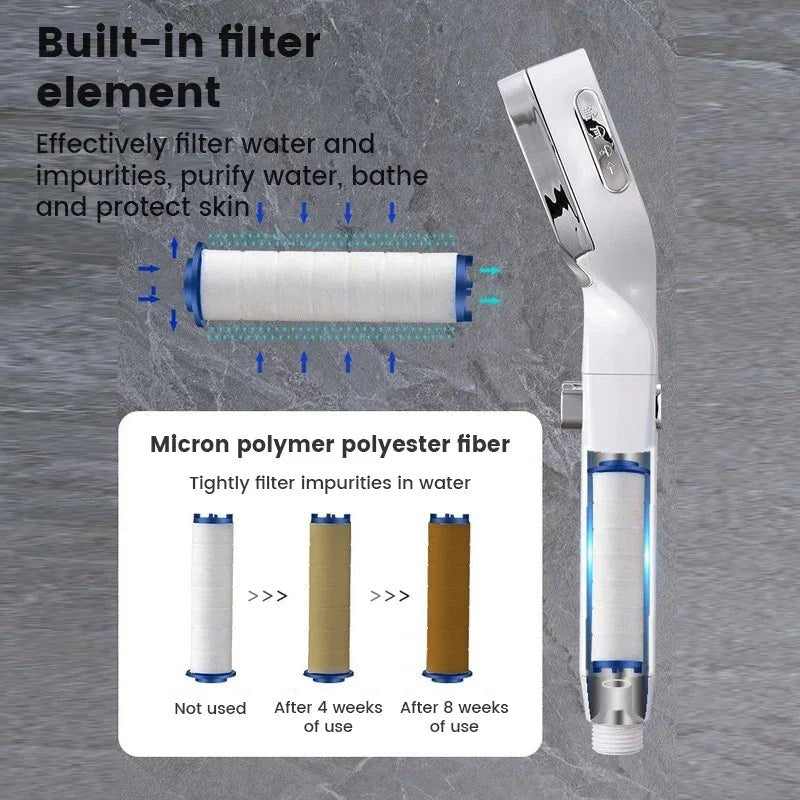 High Pressure Shower Head Water Saving 3 Modes Shower Heads Adjustable One - Key Stop Water Massage Sprayer Bathroom Accessories - Avero
