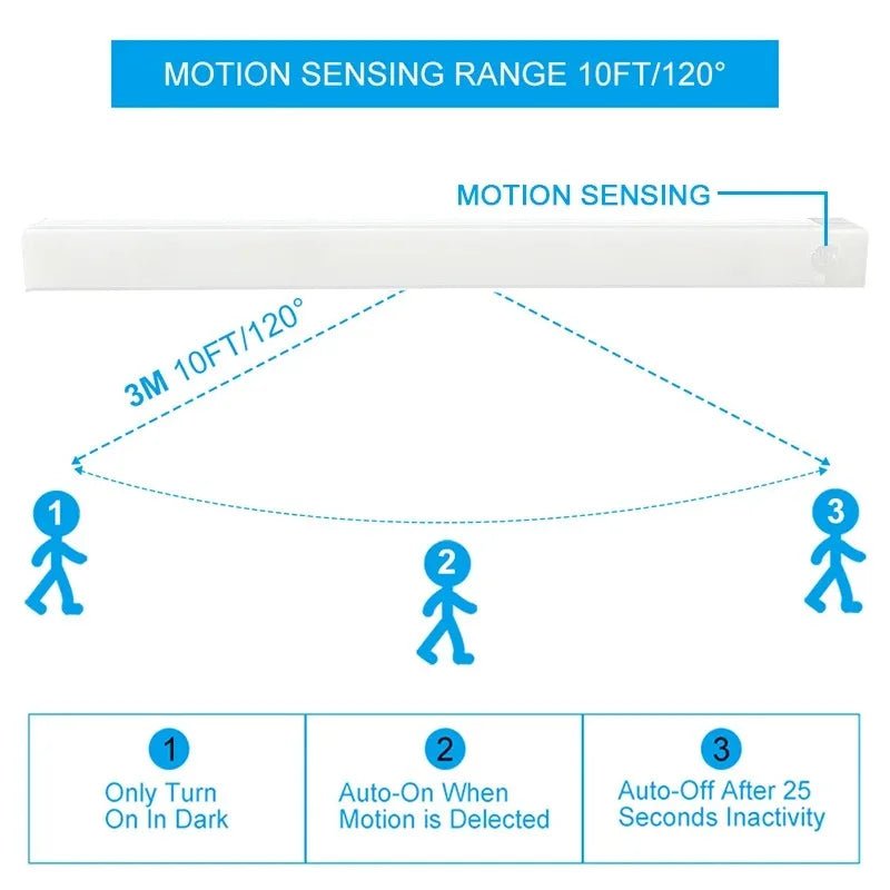 LED Motion Sensor Light Wireless LED Night Light Type C Rechargeable Light Cabinet Wardrobe Lamp Staircase Backlight For Kitchen - Avero