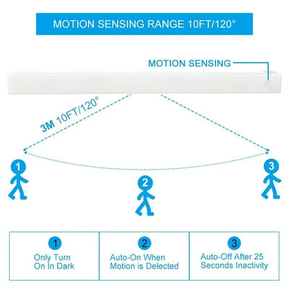 LED Motion Sensor Light Wireless LED Night Light Type C Rechargeable Light Cabinet Wardrobe Lamp Staircase Backlight For Kitchen - Avero