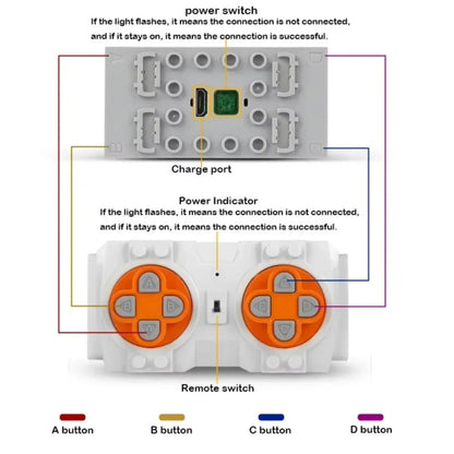 Mould King MOC Power Functions Technical Parts M L XL Servo Motor Electric Remote Control Battery Box Blocks Gift for Kids - Avero