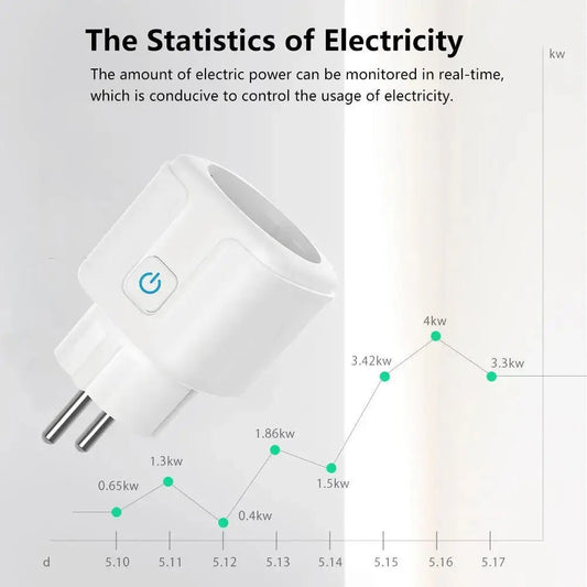 Tuya Smart Socket Outlet EU Plug 16A/20A With Power Monitor Timing Voice Control Wifi Smart Plug Works With Alexa Google Home - Avero