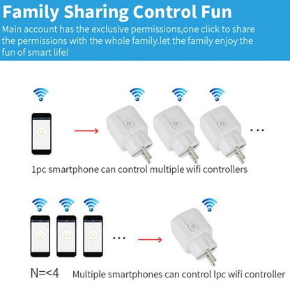 Tuya WiFi Smart Plug EU 20A Smart Socket Without Power Monitor Timing Voice Control Works Whit Alexa Google Home Alice - Avero