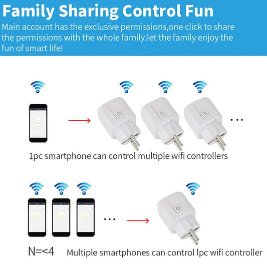 Tuya WiFi Smart Plug EU 20A Smart Socket Without Power Monitor Timing Voice Control Works Whit Alexa Google Home Alice - Avero