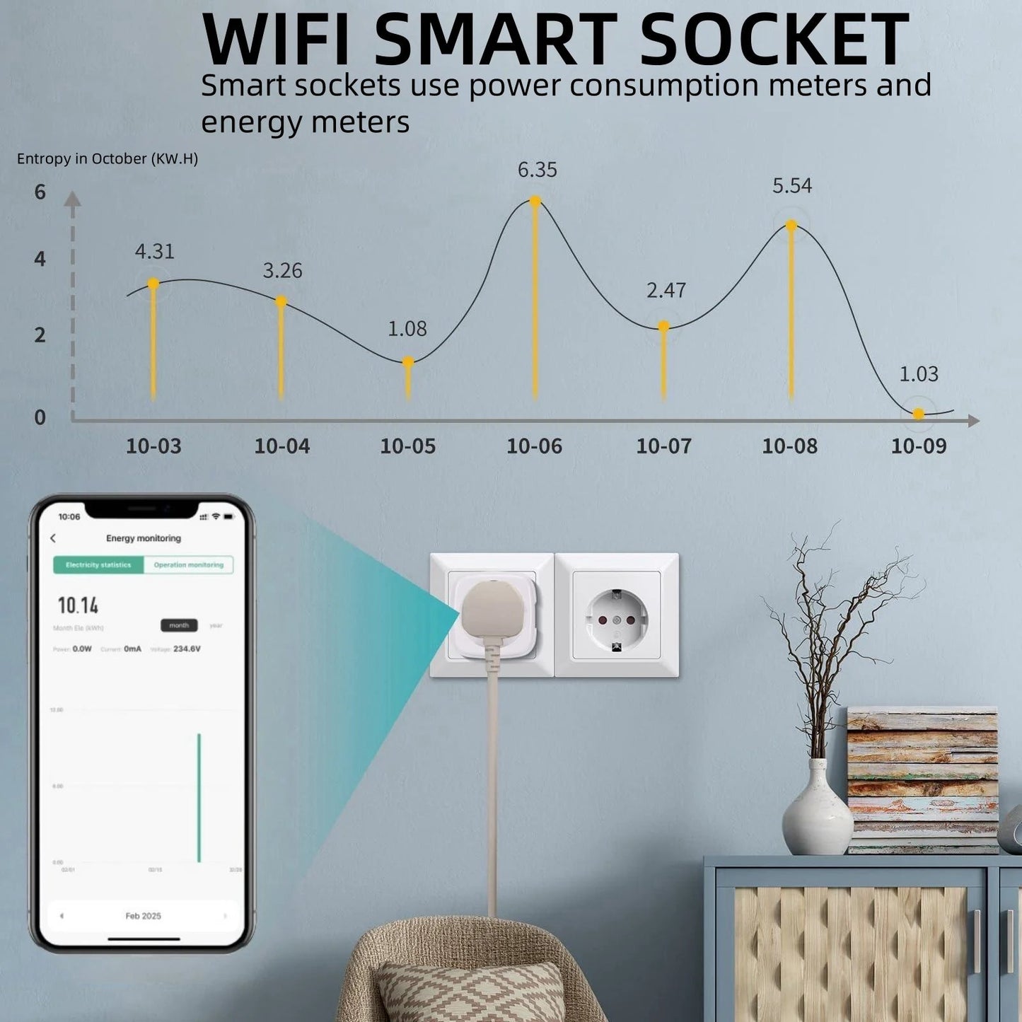 Tuya WiFi Smart Plug Socket EU 16/20A with Power Monitoring Timing Voice Control Works with Alexa Google Home Smart Life - Avero