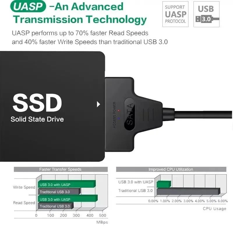 USB 3.0 TO SATA 2.5 Inch SSD HDD Hard Drive Adapter For Laptop Desktop Computer Sata to USB Hard Drive Expansion Adapter - Avero