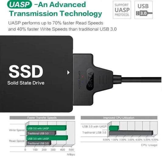 USB 3.0 TO SATA 2.5 Inch SSD HDD Hard Drive Adapter For Laptop Desktop Computer Sata to USB Hard Drive Expansion Adapter - Avero